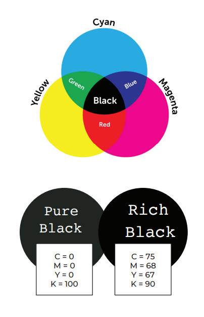Color chart